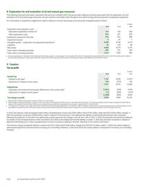 Catalogue BP page 174