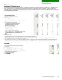 Catalogue BP page 175