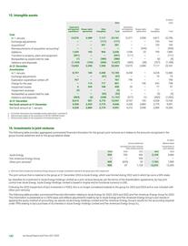 Catalogue BP page 182