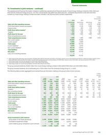 Catalogue BP page 183