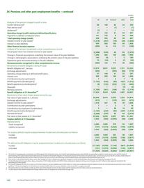 Catalogue BP page 192