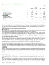 Catalogue BP page 198