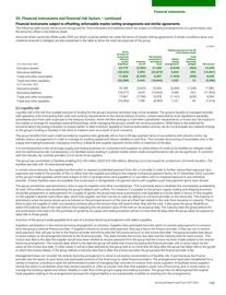Catalogue BP page 201