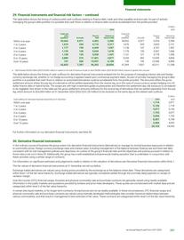 Catalogue BP page 203