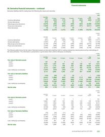 Catalogue BP page 205