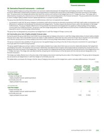 Catalogue BP page 207
