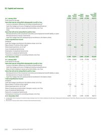Catalogue BP page 214