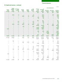 Catalogue BP page 215