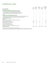 Catalogue BP page 216