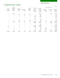Catalogue BP page 217