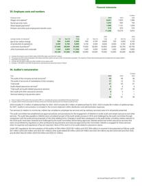 Catalogue BP page 223