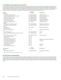 Catalogue BP page 224