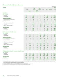 Catalogue BP page 232