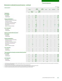 Catalogue BP page 233