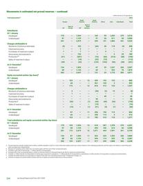 Catalogue BP page 236