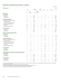 Catalogue BP page 238