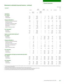 Catalogue BP page 239