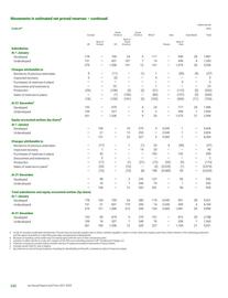 Catalogue BP page 242