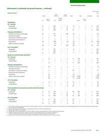 Catalogue BP page 243