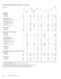 Catalogue BP page 244
