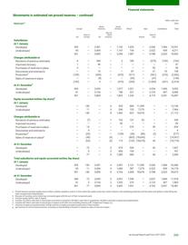 Catalogue BP page 245