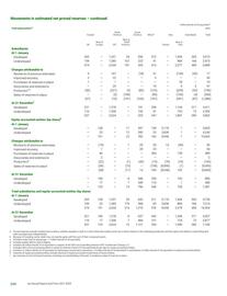 Catalogue BP page 246