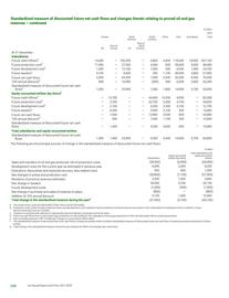 Catalogue BP page 248