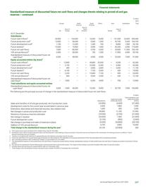 Catalogue BP page 249