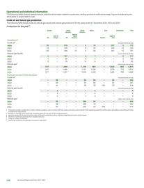 Catalogue BP page 250