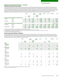 Catalogue BP page 251