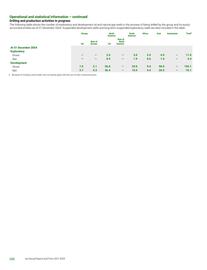 Catalogue BP page 252