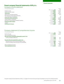 Catalogue BP page 253