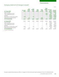 Catalogue BP page 255