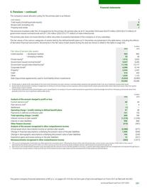 Catalogue BP page 263