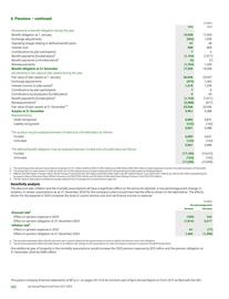 Catalogue BP page 264