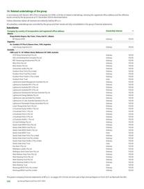 Catalogue BP page 270
