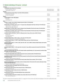 Catalogue BP page 272