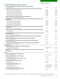 Catalogue BP page 273