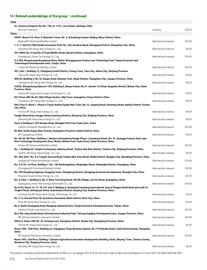 Catalogue BP page 274