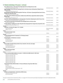 Catalogue BP page 276