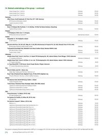 Catalogue BP page 278