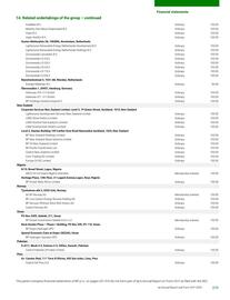 Catalogue BP page 281