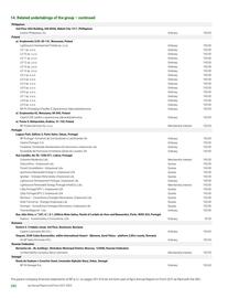 Catalogue BP page 282