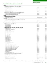 Catalogue BP page 283