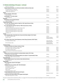 Catalogue BP page 284