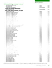 Catalogue BP page 285