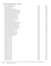 Catalogue BP page 286