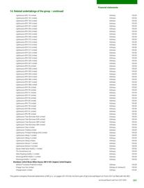 Catalogue BP page 287