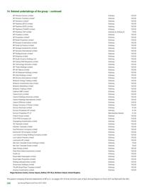 Catalogue BP page 290