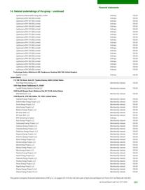 Catalogue BP page 291